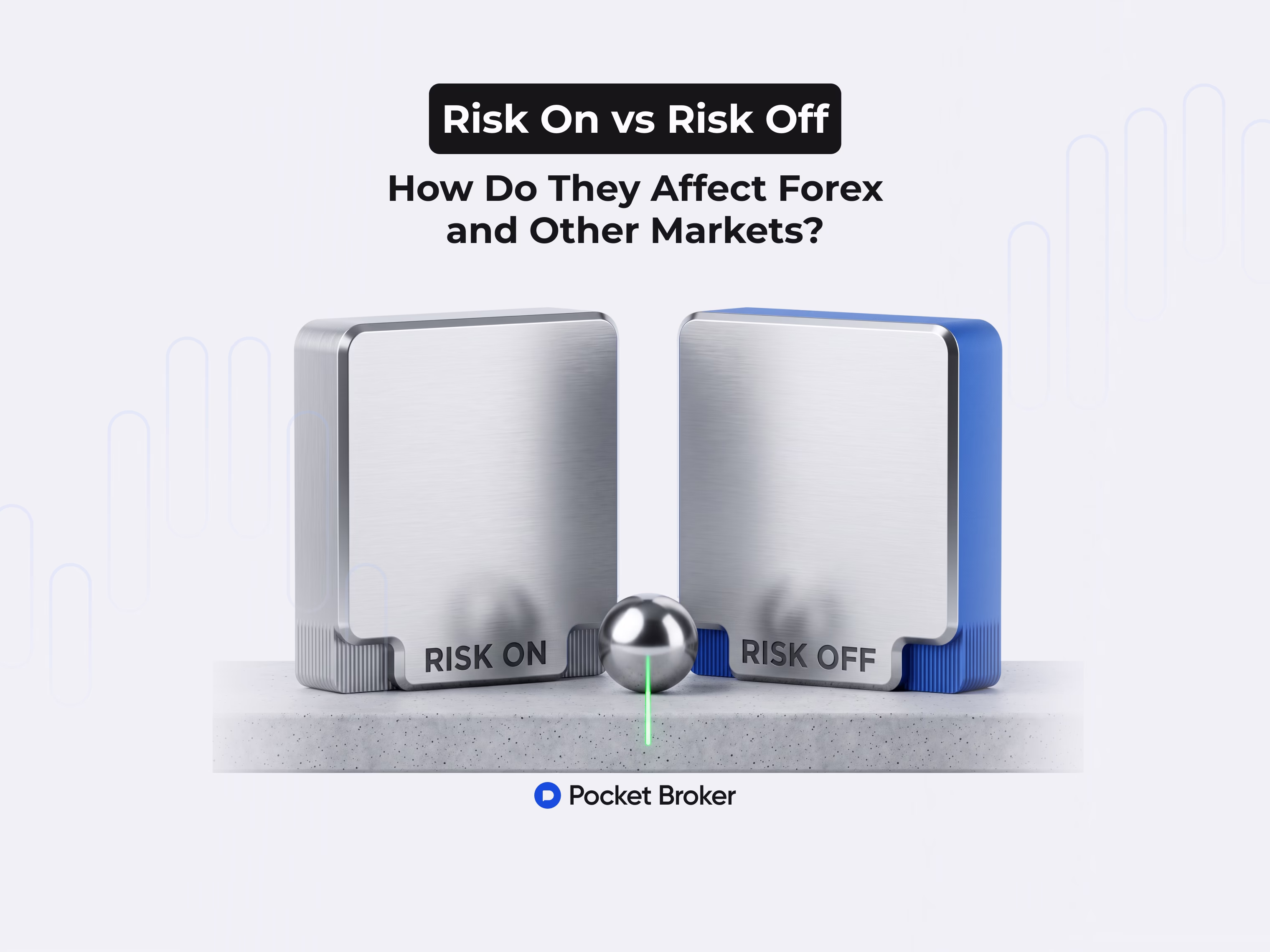 Risk on vs risk off example