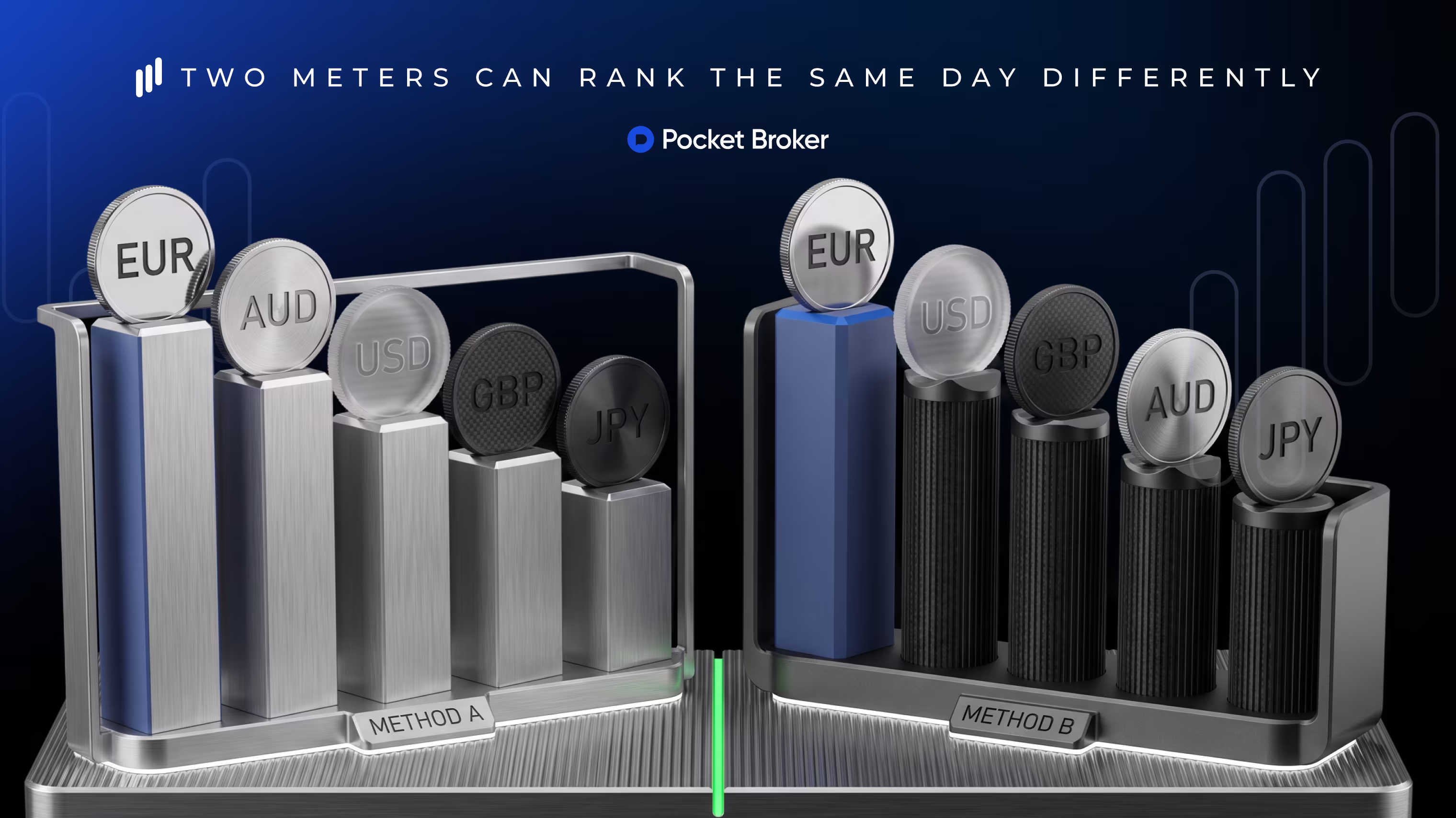 Currency strength meter chart